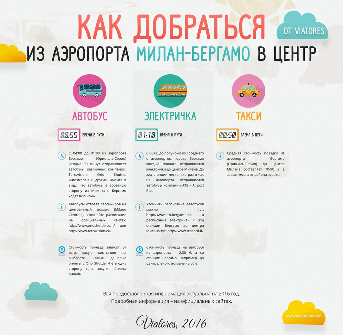 Bergamo Public Transport Tips 2026: Your Essential Guide