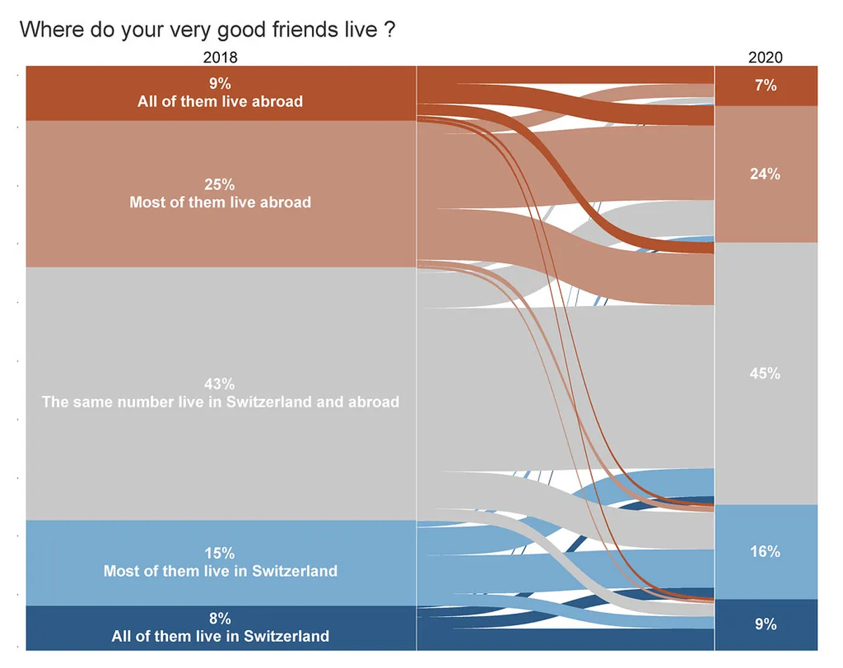 Best Things Neuchâtel First-Timers Must See in 2026