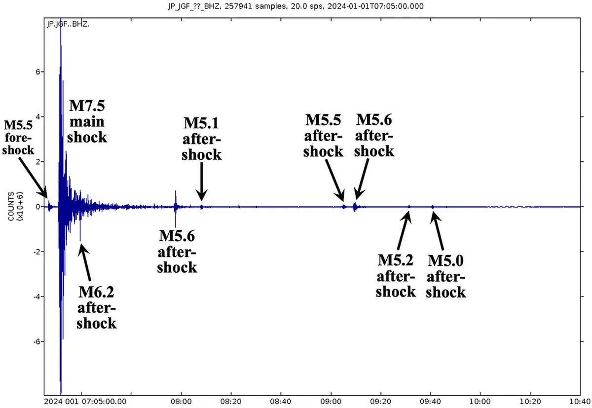 Noto Travel Tips 2025: Your Ultimate Sicily Guide
